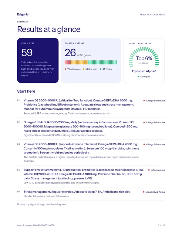 Example Evigenics results-at-a-glance report page